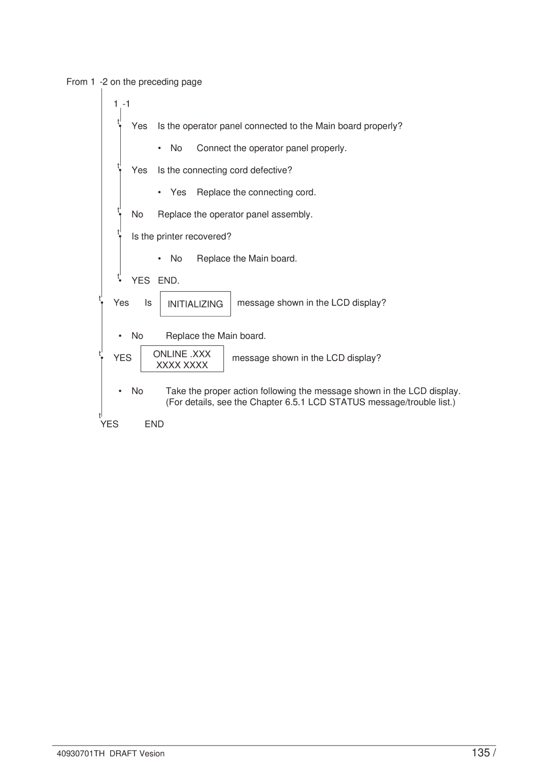 Oki 24DX manual 135, Yes Is, Initializing, Message shown in the LCD display? Replace the Main board, YES Online Xxxx 