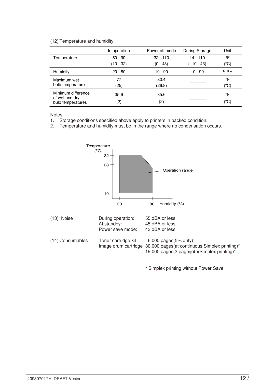 Oki 24DX manual Temperature and humidity 