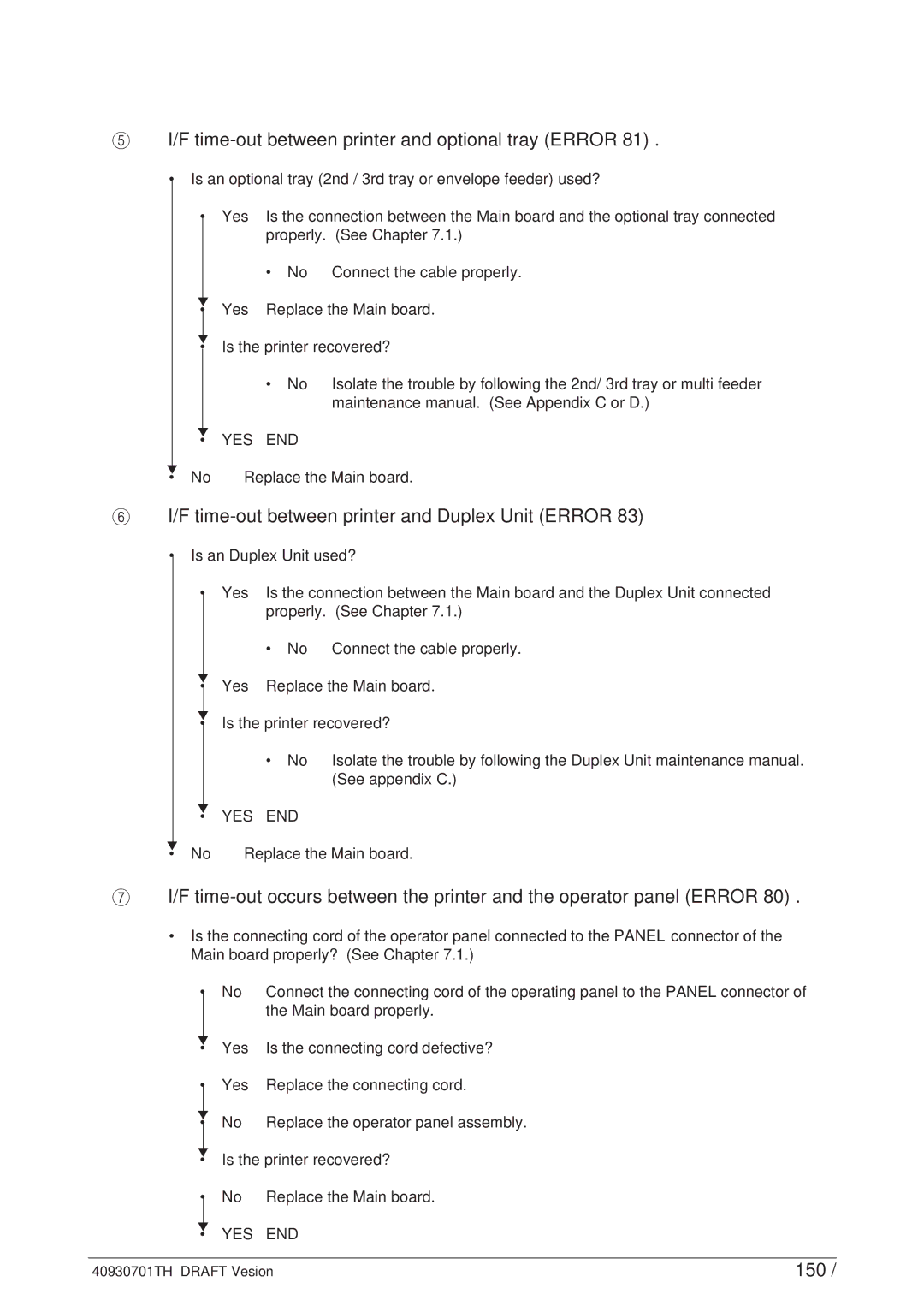 Oki 24DX manual F time-out between printer and optional tray Error, F time-out between printer and Duplex Unit Error, 150 