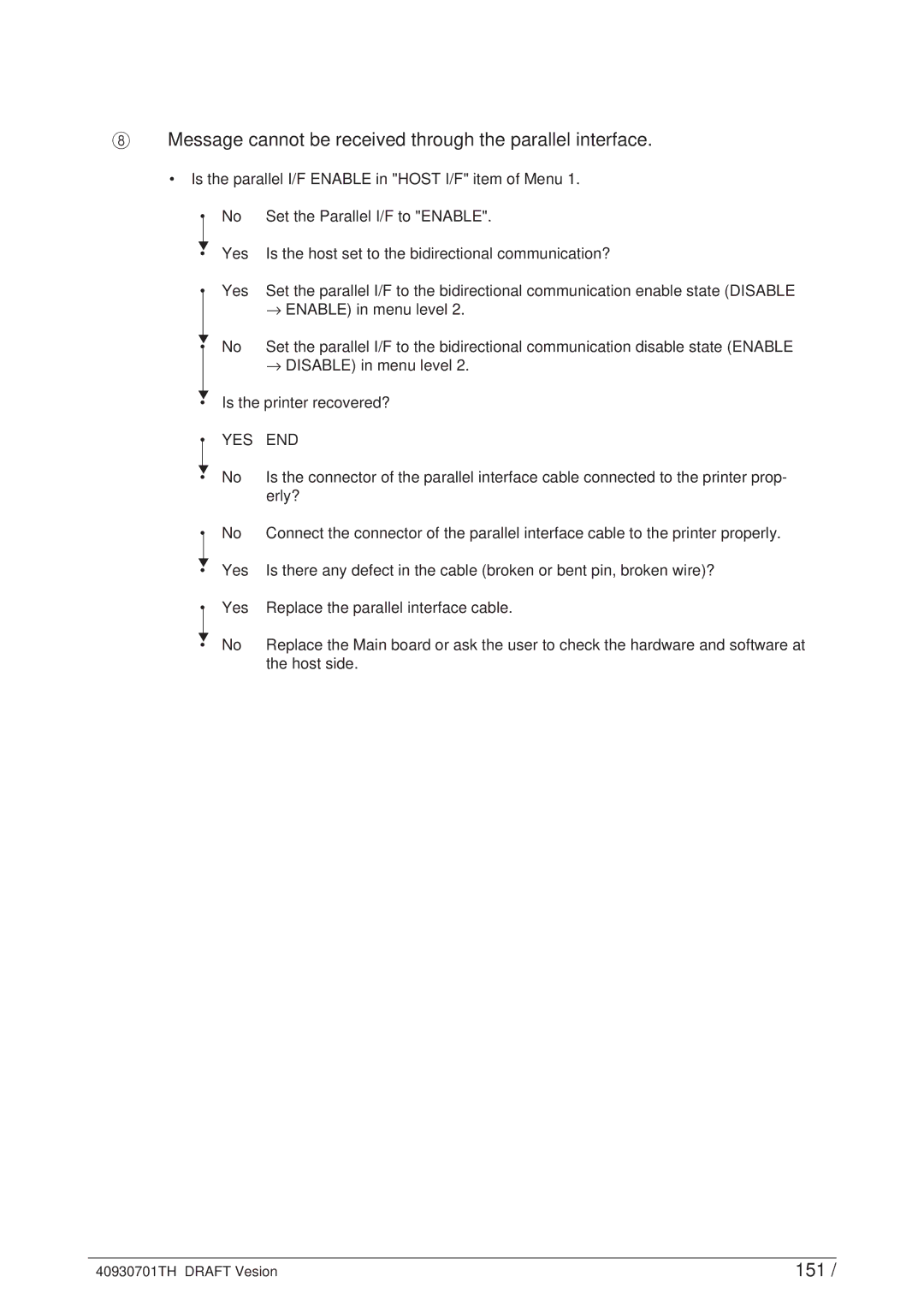 Oki 24DX manual Message cannot be received through the parallel interface, 151 