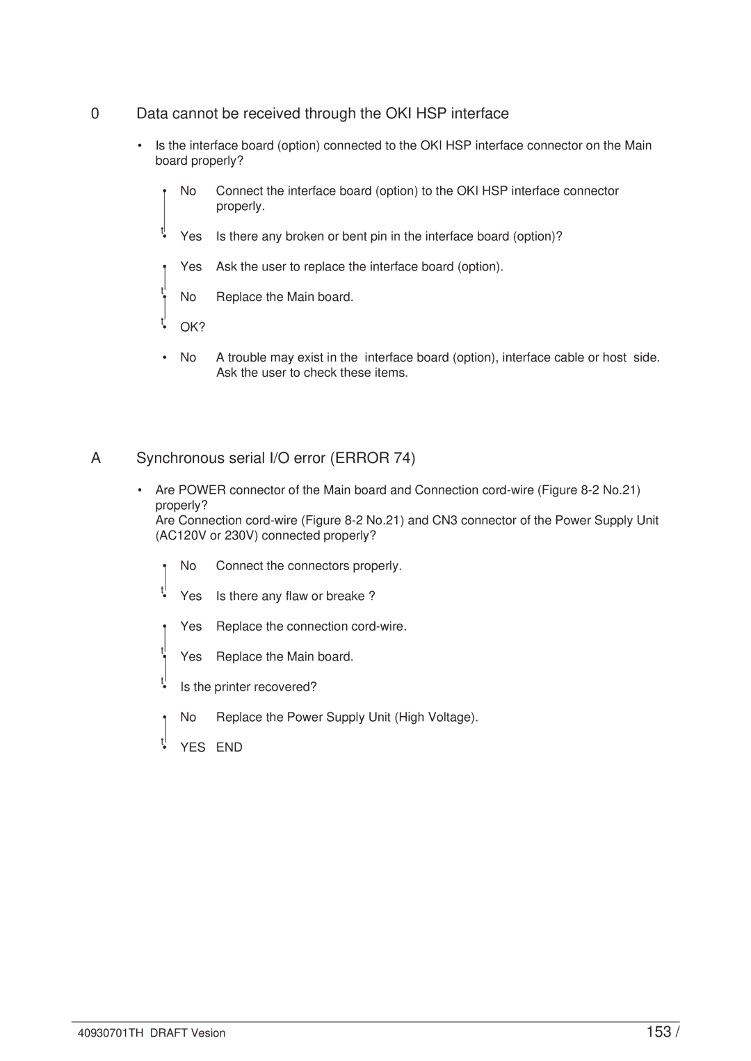 Oki 24DX manual Data cannot be received through the OKI HSP interface, Synchronous serial I/O error Error, 153, Ok? 