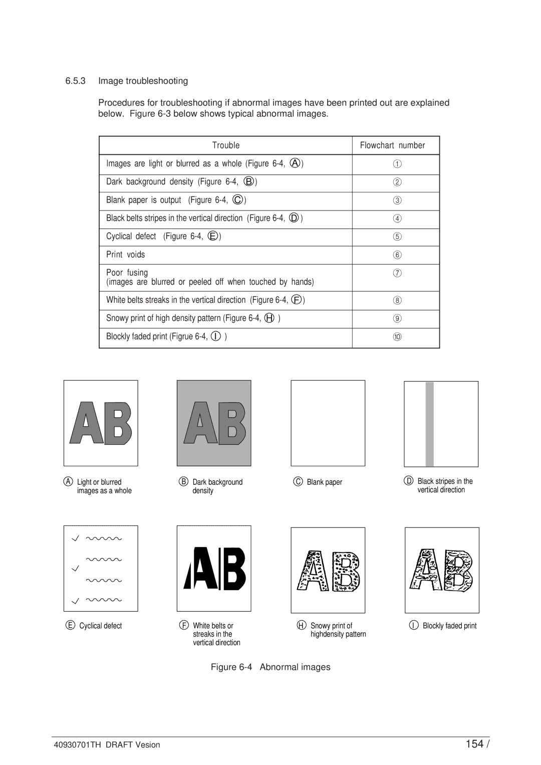 Oki 24DX manual 154, Abnormal images 