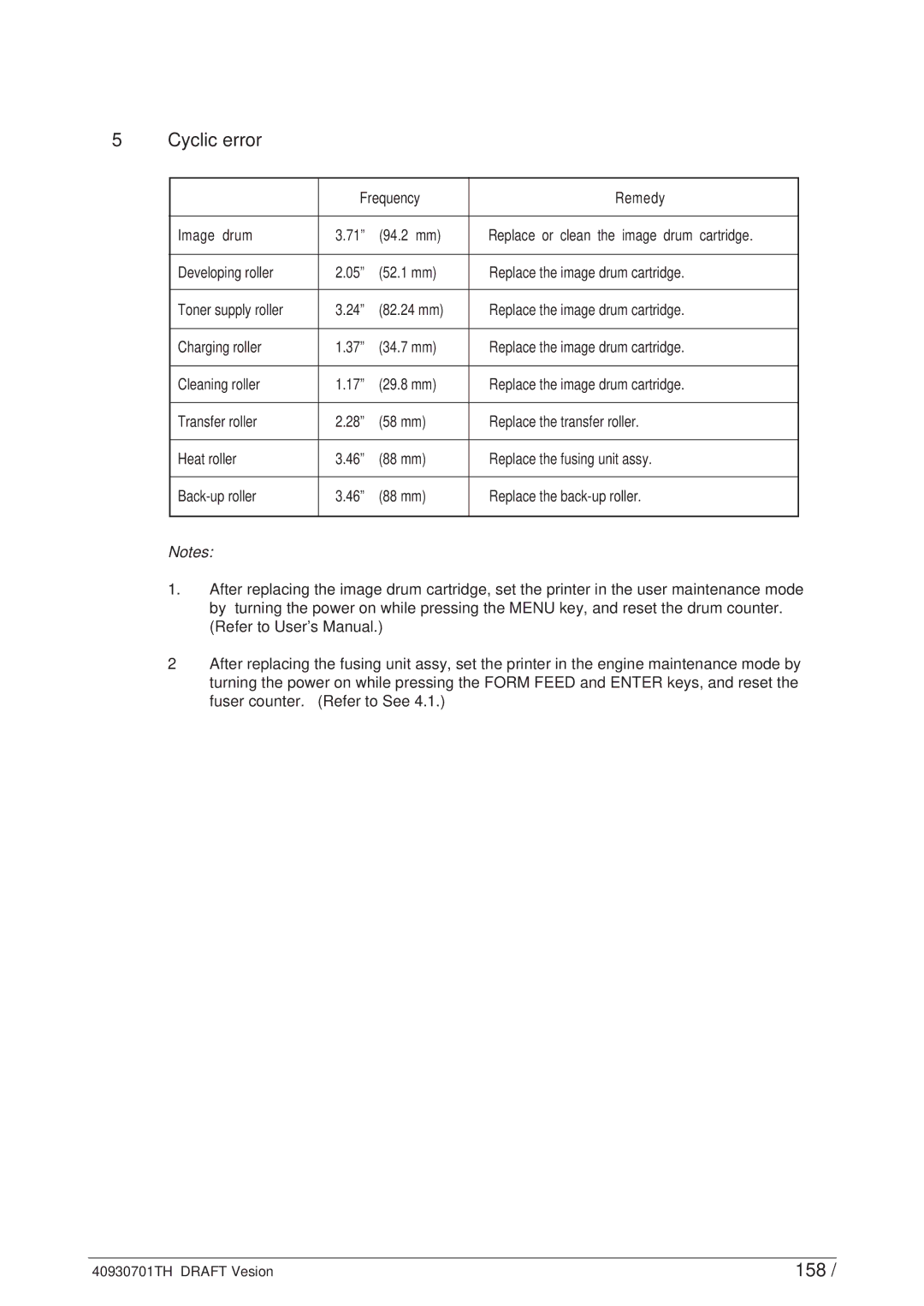 Oki 24DX manual Cyclic error, 158 