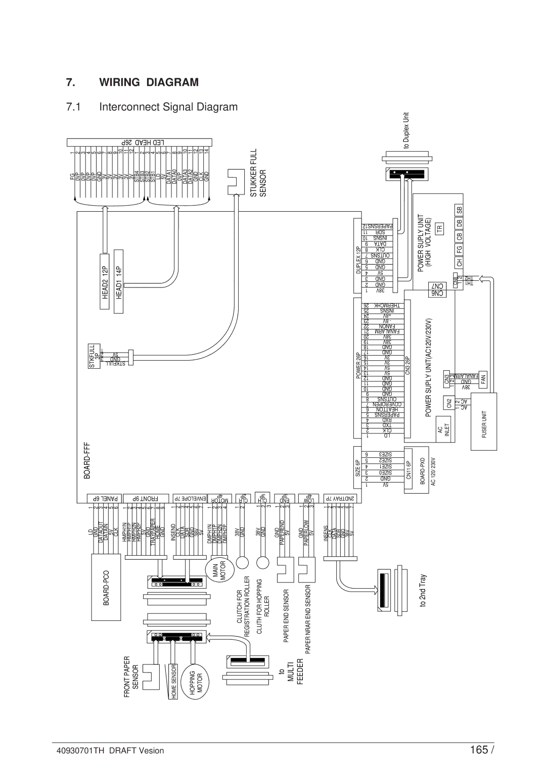 Oki 24DX manual Interconnect Signal Diagram, 165 