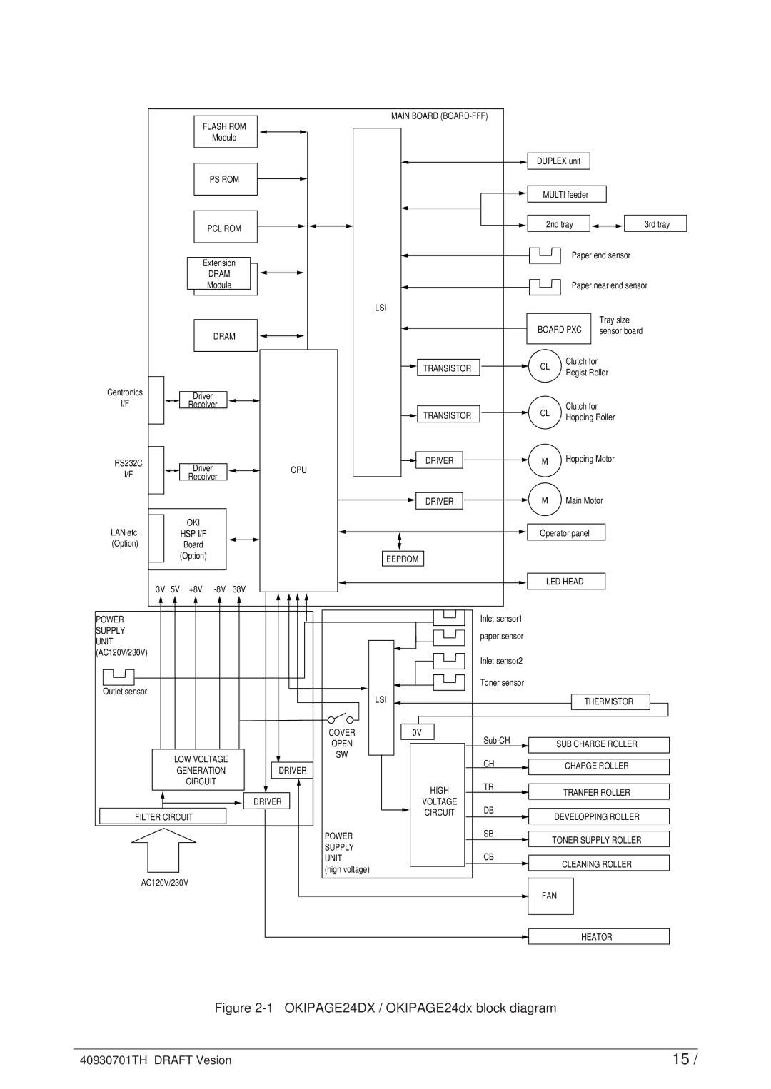 Oki manual OKIPAGE24DX / OKIPAGE24dx block diagram 