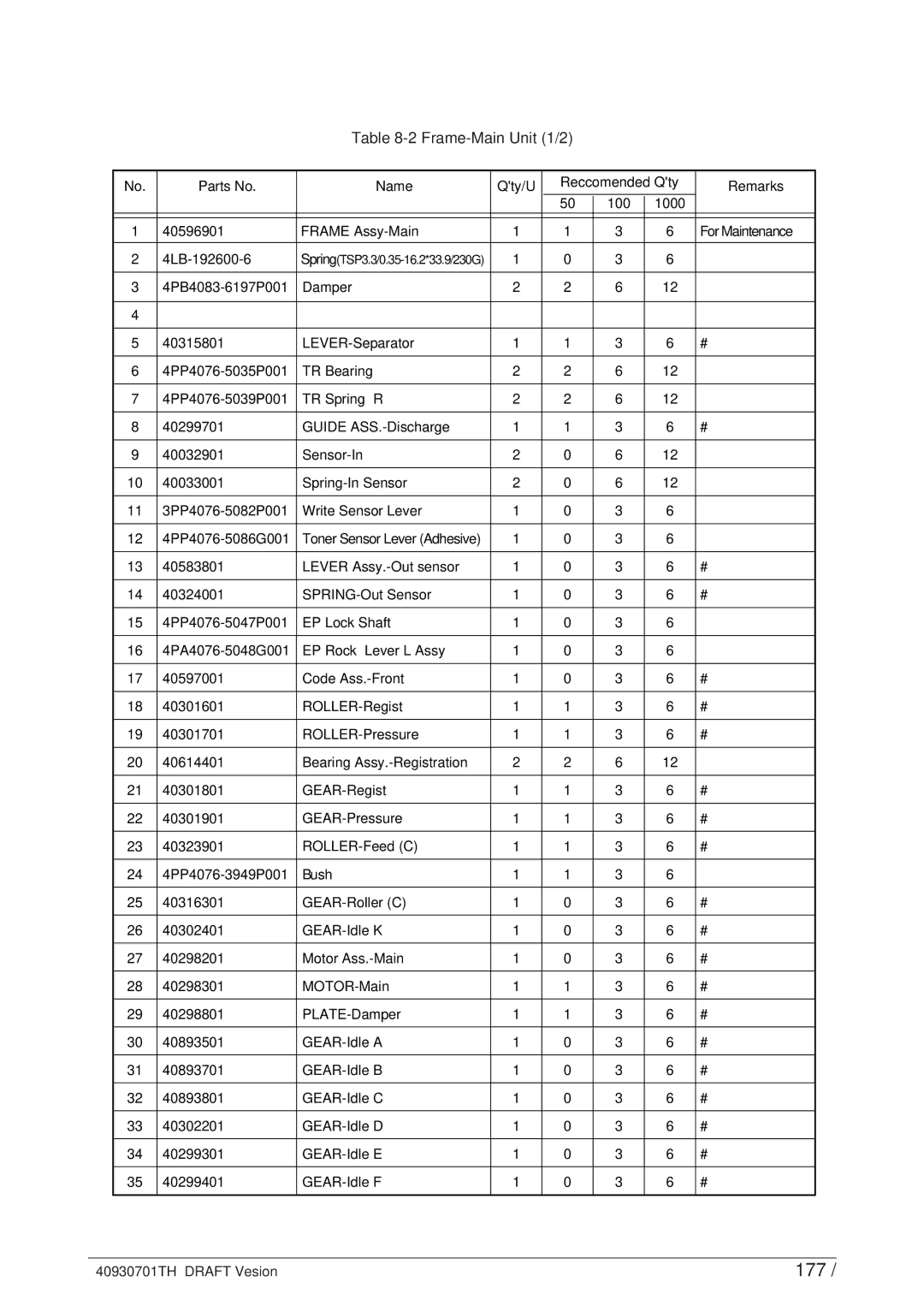 Oki 24DX manual 177, Frame-Main Unit 1/2 