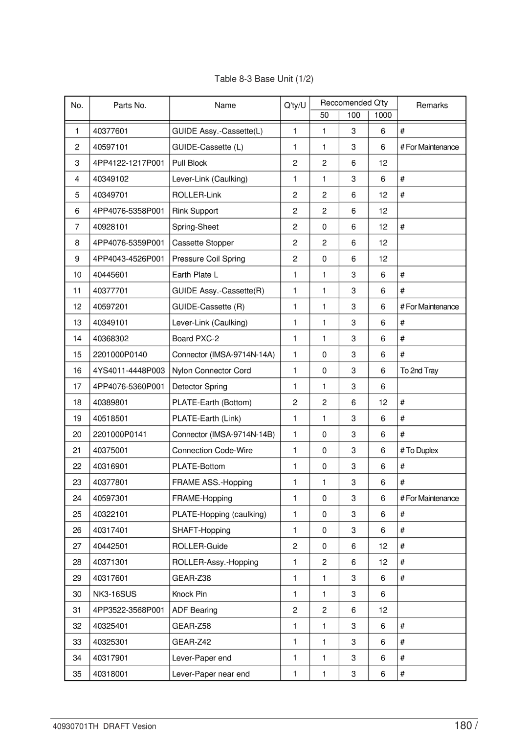 Oki 24DX manual 180, Base Unit 1/2, GEAR-Z38 NK3-16SUS, GEAR-Z58, GEAR-Z42 