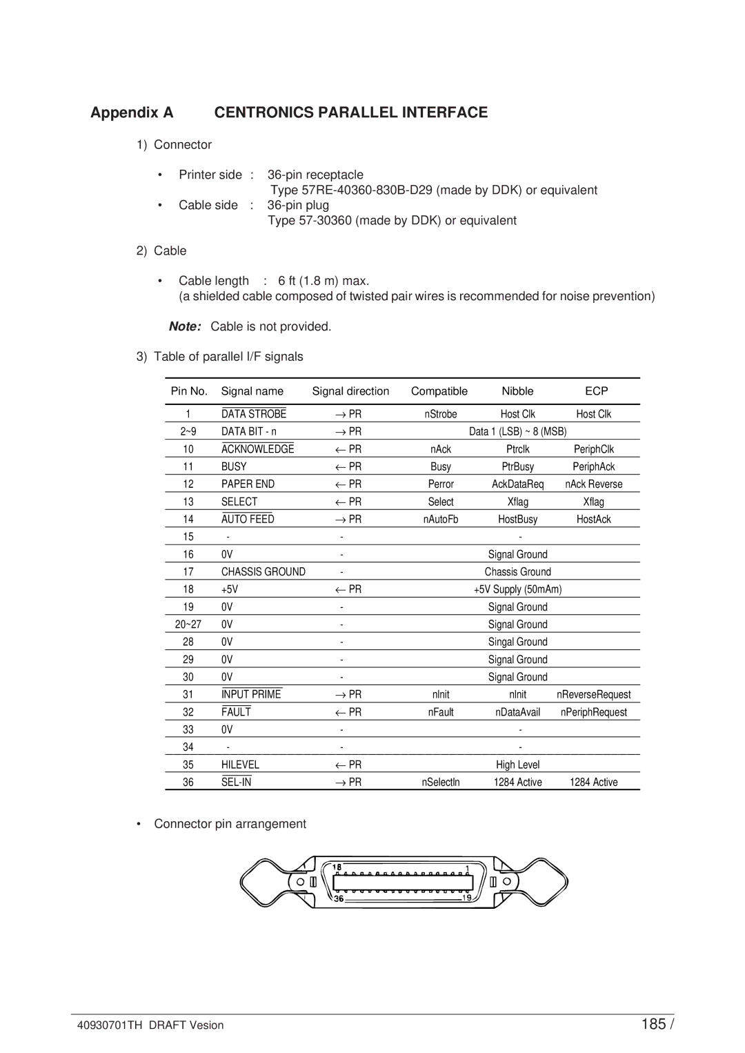 Oki 24DX manual 185, Connector pin arrangement 