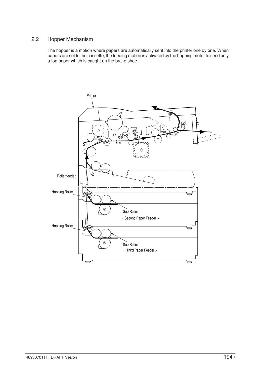 Oki 24DX manual Hopper Mechanism, 194 