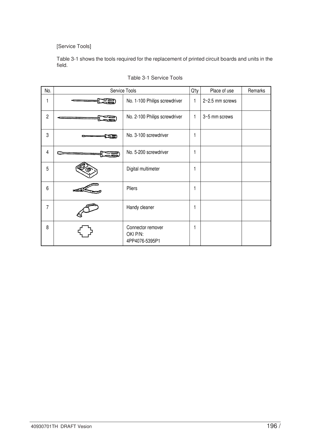 Oki 24DX manual 196, Oki P/N, 4PP4076-5395P1 