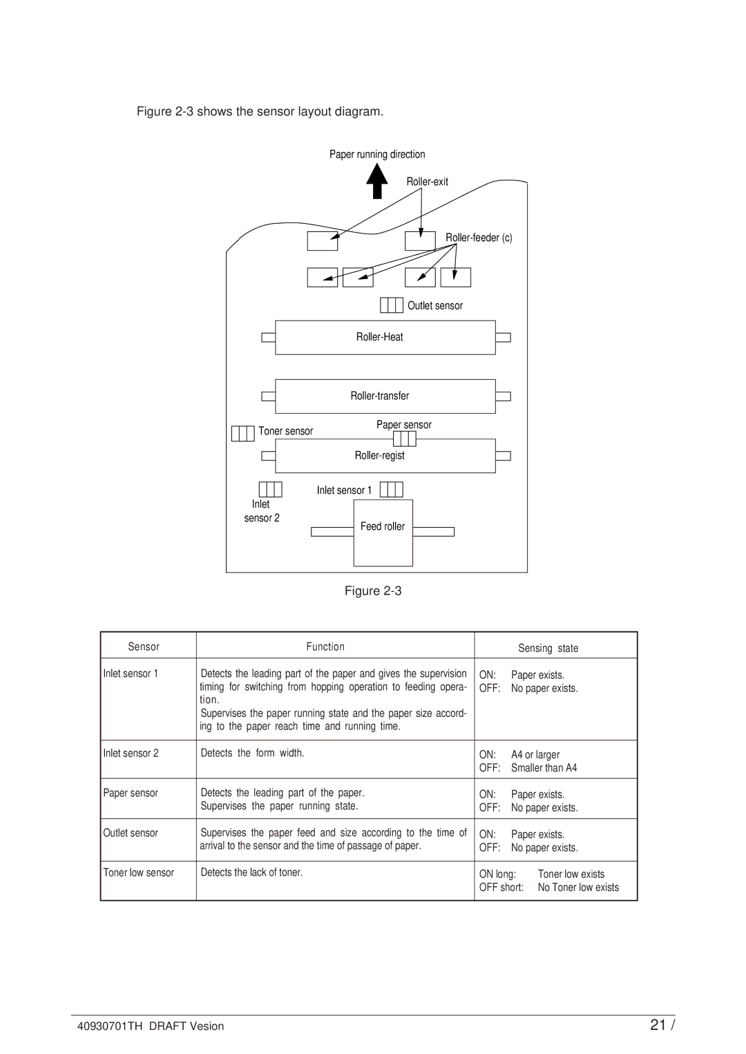 Oki 24DX manual Shows the sensor layout diagram, Off 