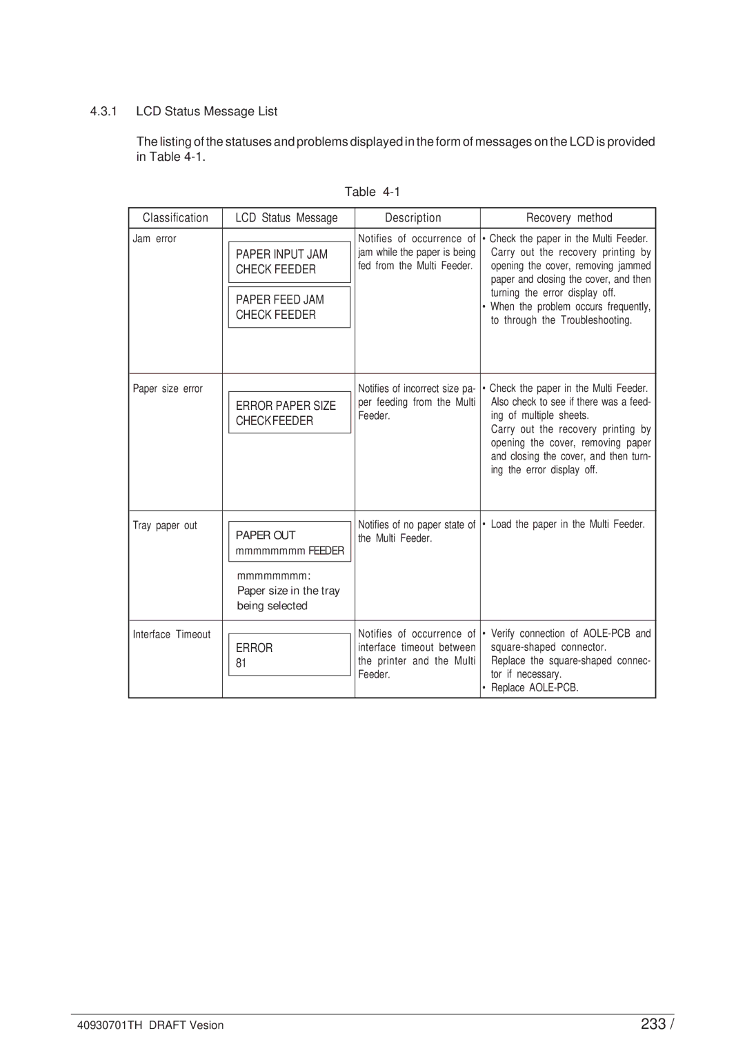 Oki 24DX manual 233, Check Feeder, Checkfeeder 