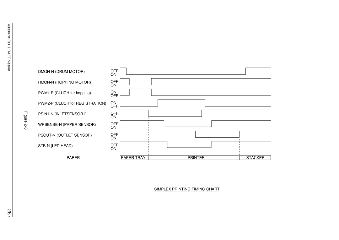 Oki 24DX manual DMON-N Drum Motor HMON-N Hopping Motor, PWM1-P Cluch for hopping PWM2-P Cluch for Registration 