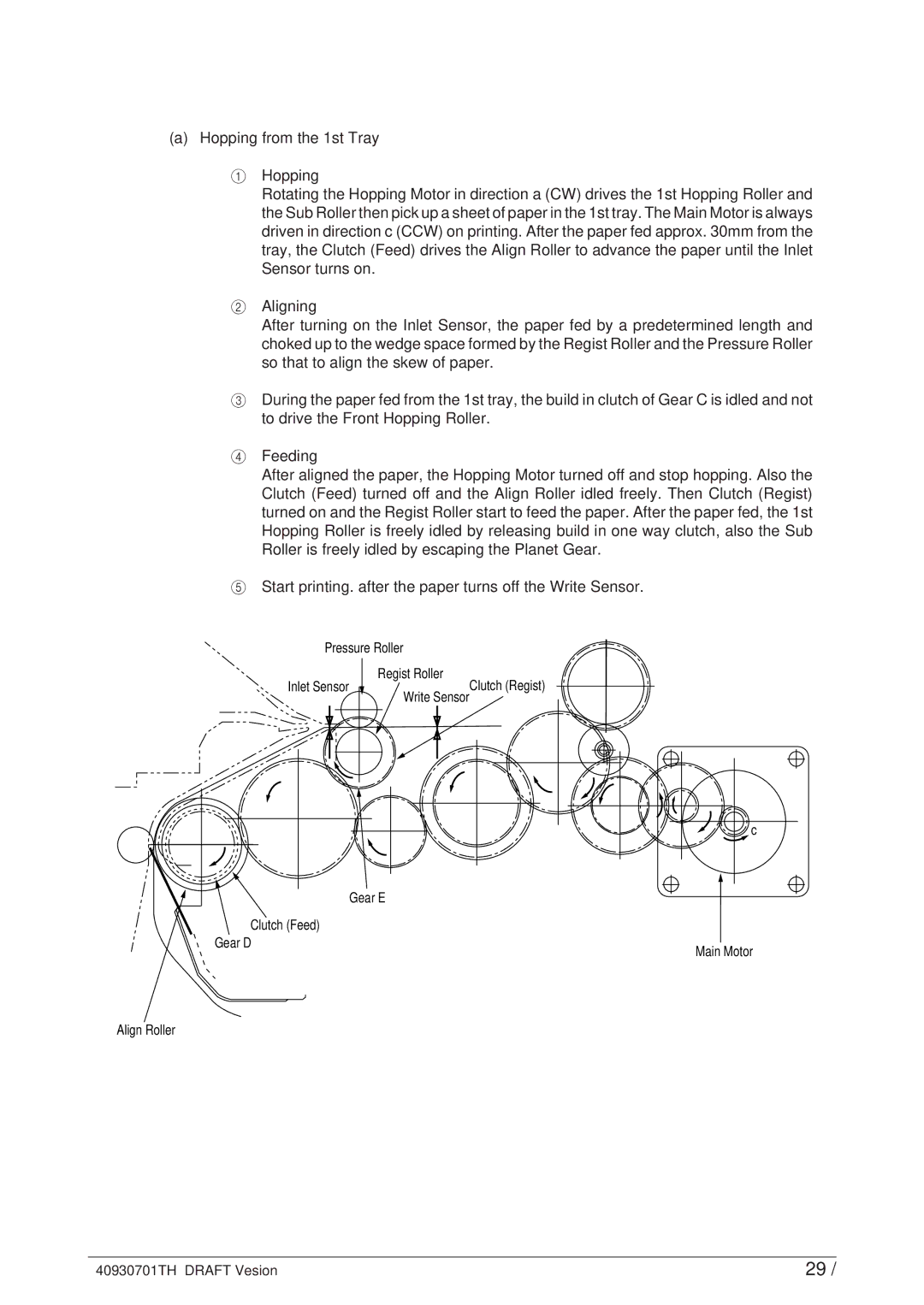 Oki 24DX manual Pressure Roller Regist Roller 