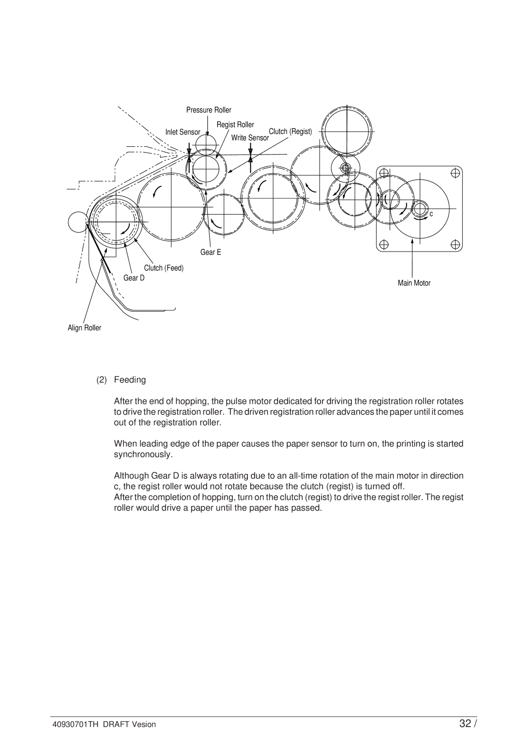 Oki 24DX manual Gear E Clutch Feed Gear D Align Roller Main Motor 