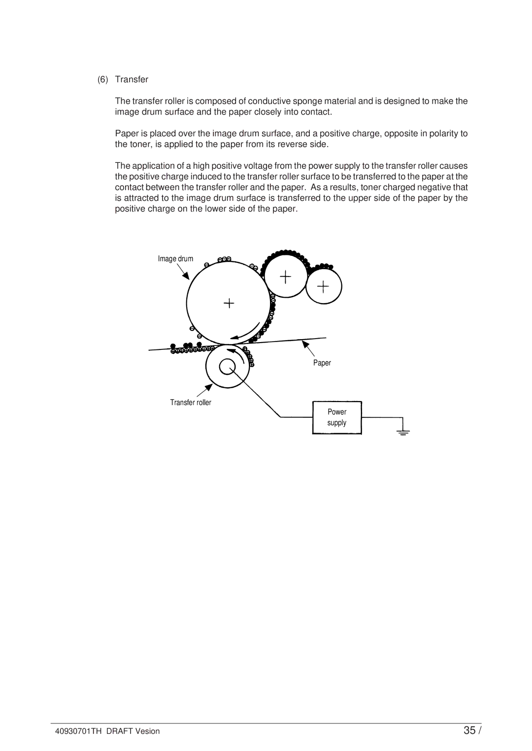 Oki 24DX manual Image drum Paper Transfer roller 