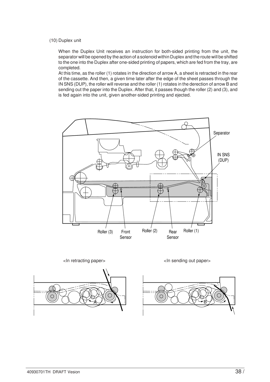 Oki 24DX manual Sns Dup, Roller, Retracting paper Sending out paper 