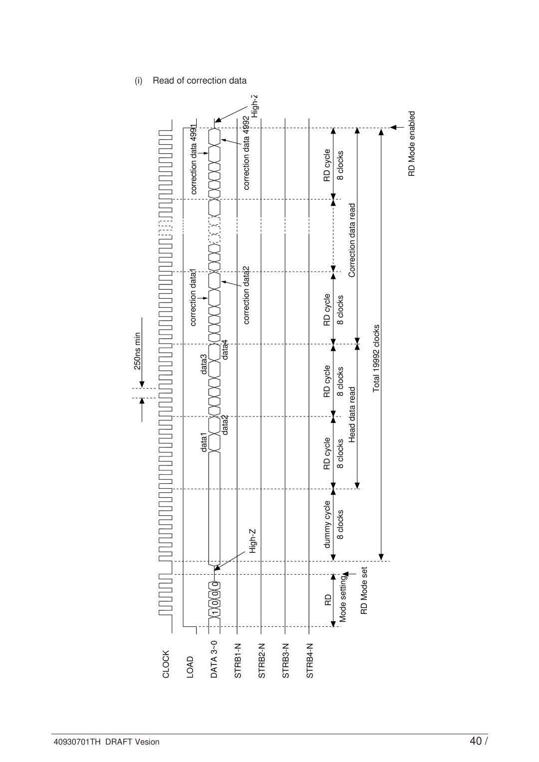 Oki 24DX manual Read, Data, Clock Load, STRB1-N STRB2-N STRB3-N STRB4-N 