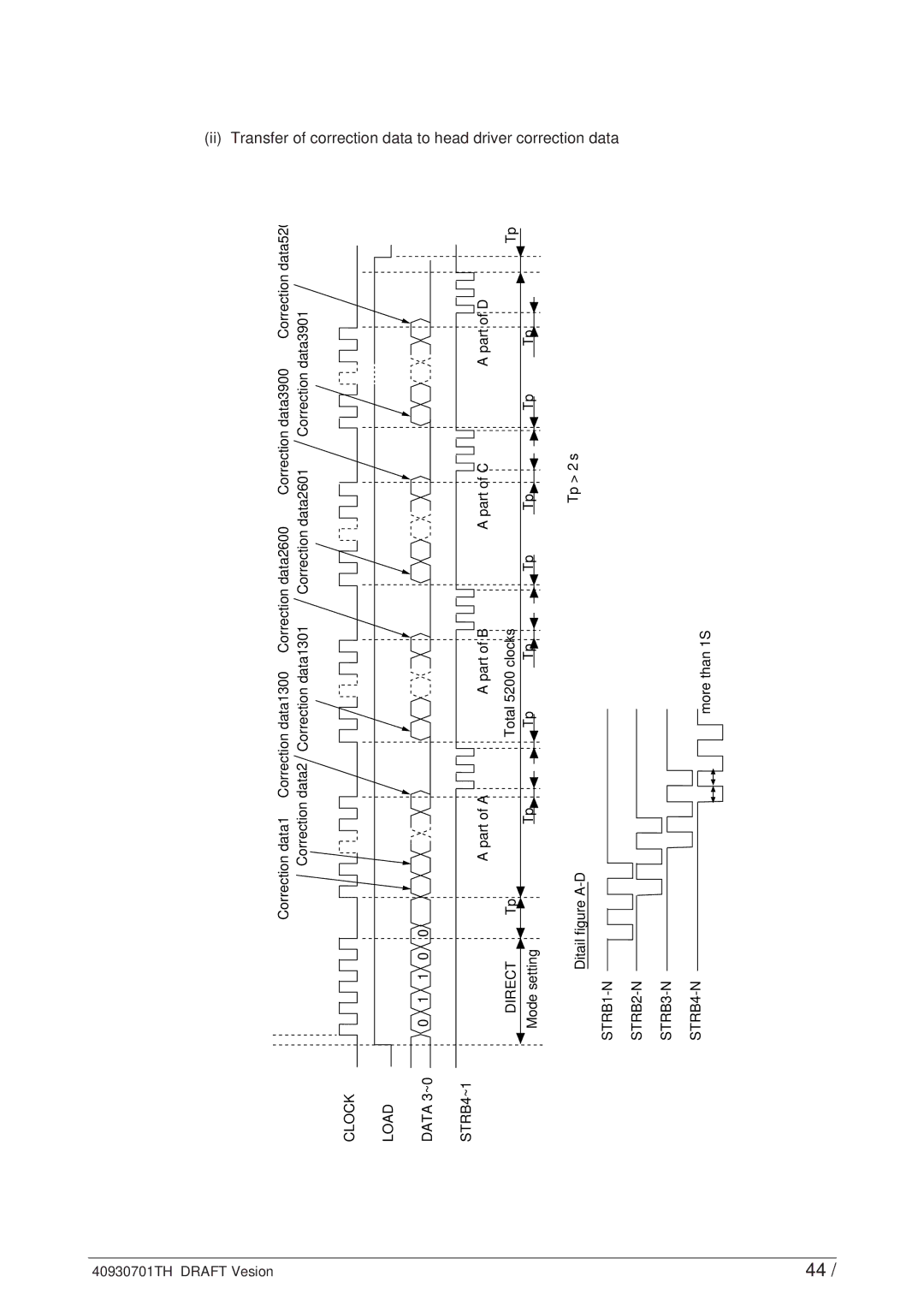 Oki 24DX manual Total 5200 clocks 