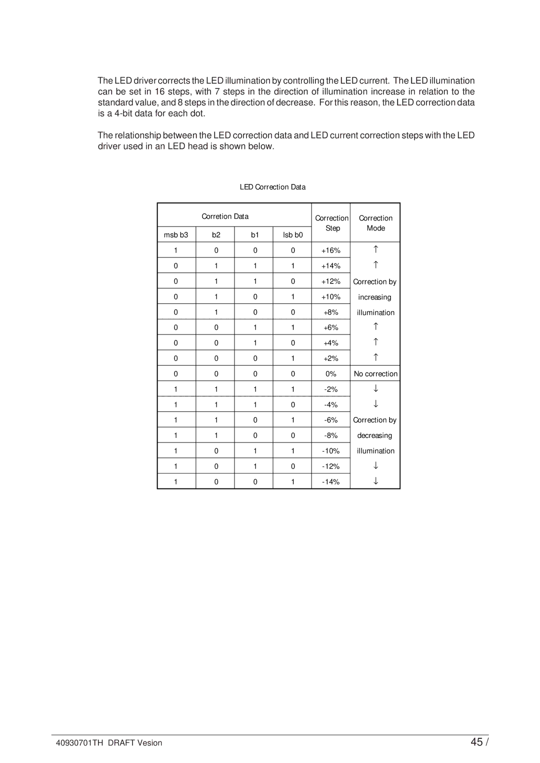 Oki 24DX manual LED Correction Data 