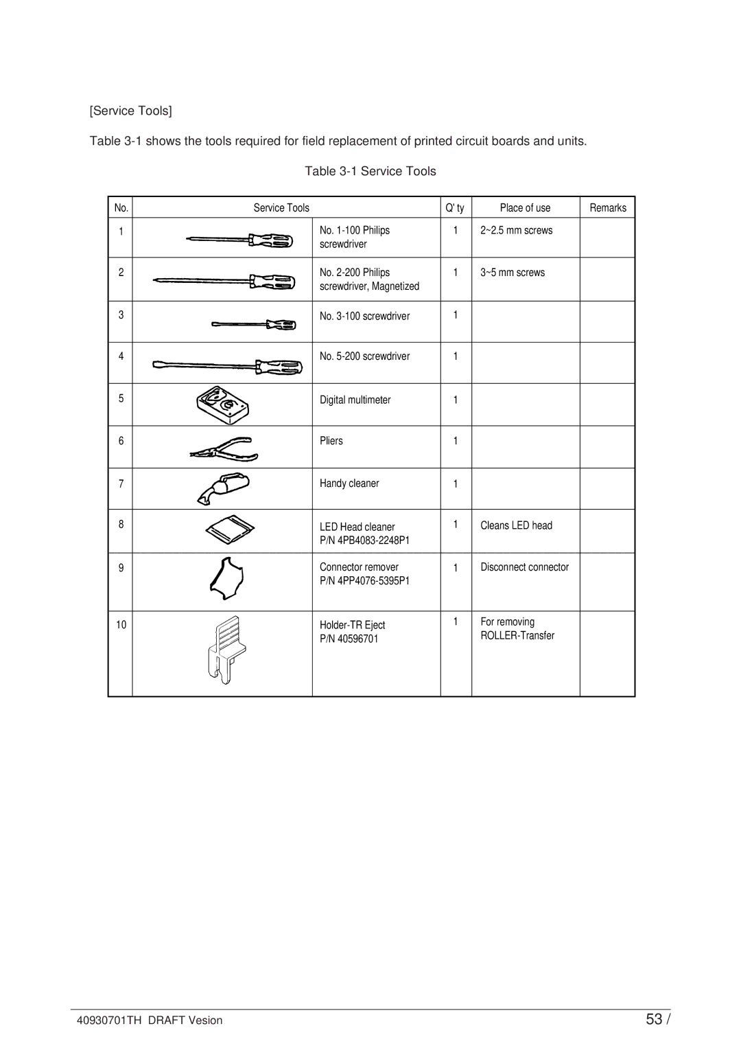 Oki 24DX manual Service Tools Place of use 