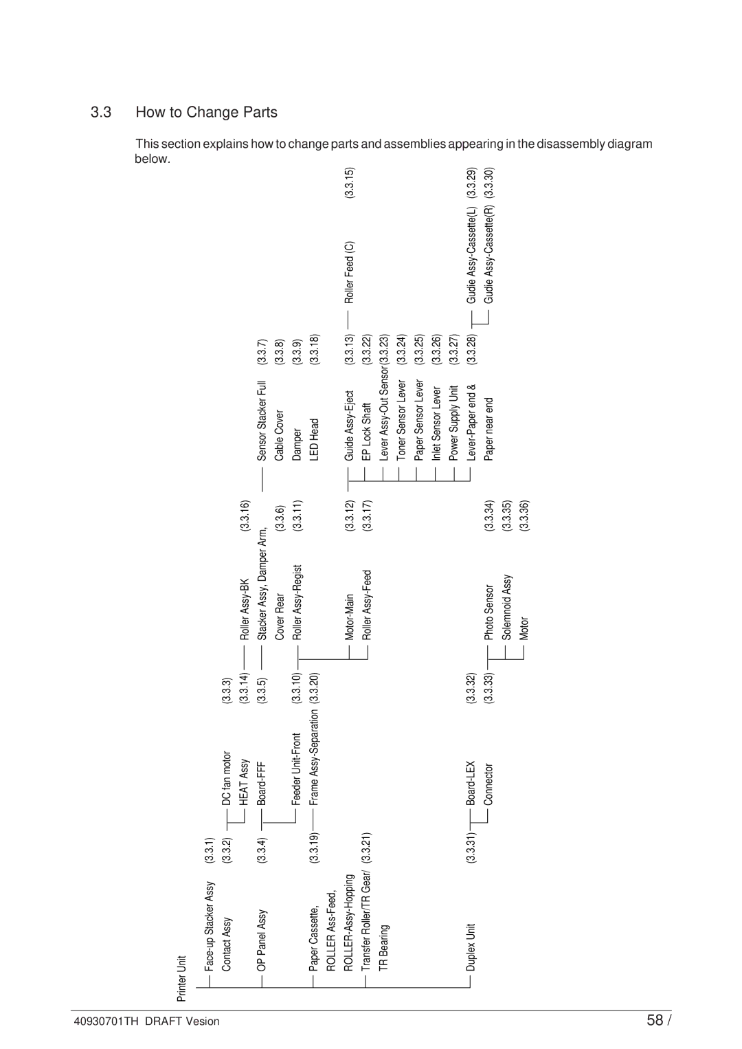 Oki 24DX manual How to Change Parts, This section explains how to below 