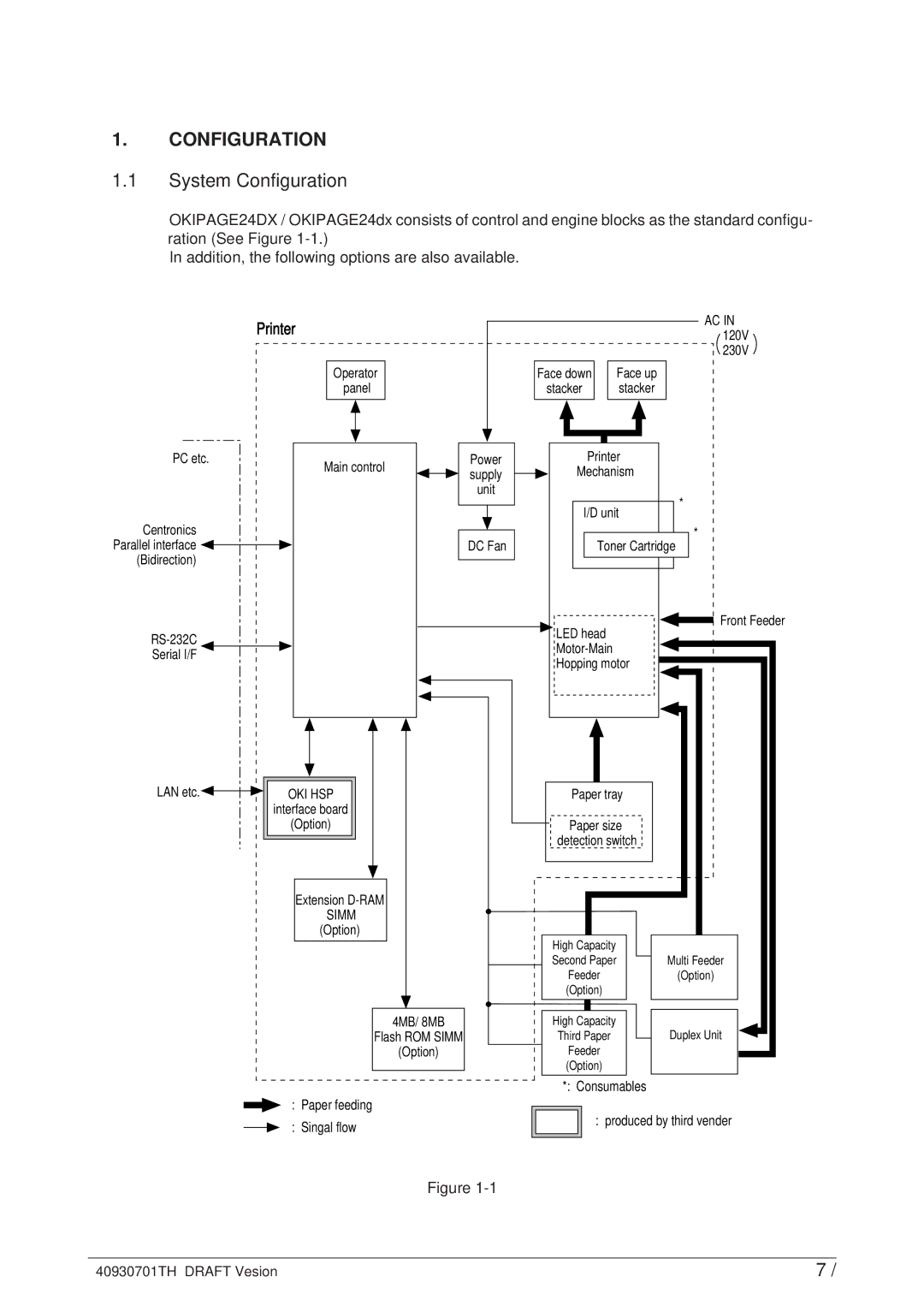 Oki 24DX manual System Configuration, Oki Hsp 