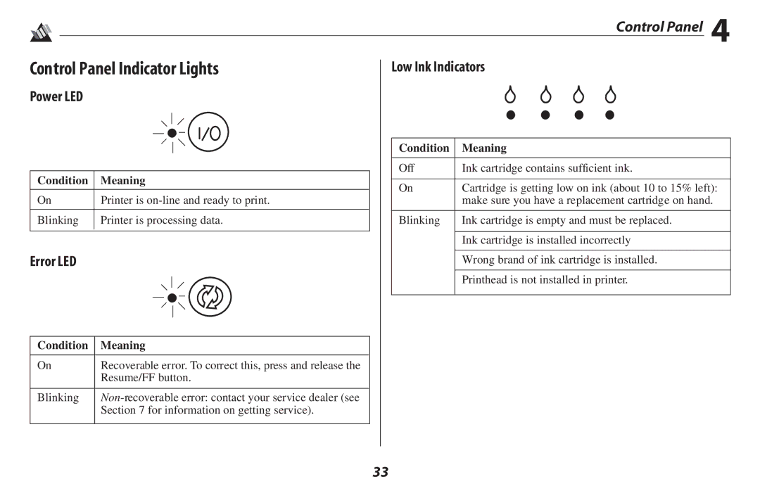 Oki 2500 manual Control Panel Indicator Lights, Low Ink Indicators, Error LED, Condition Meaning 