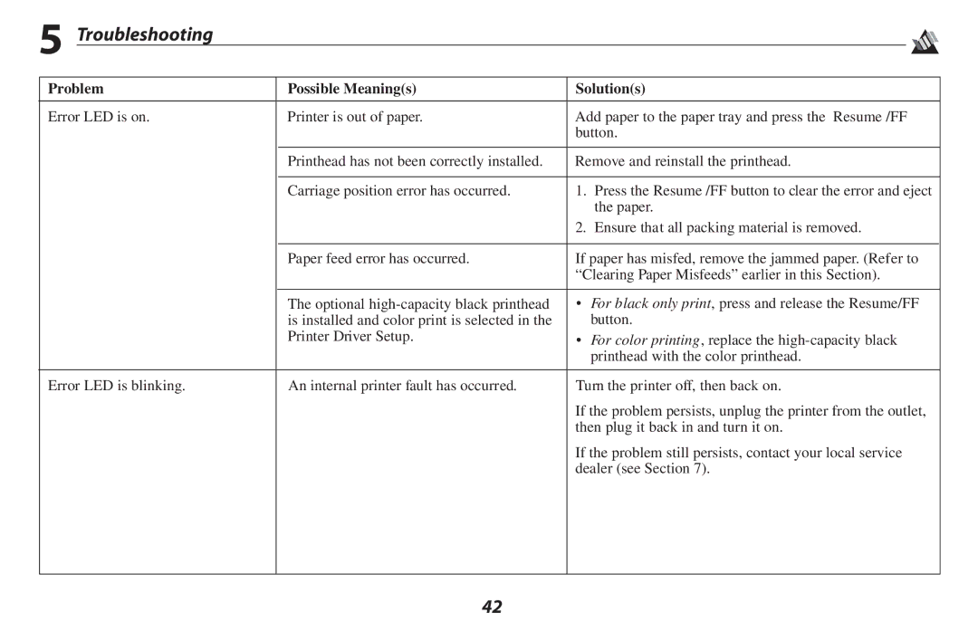 Oki 2500 manual Paper 