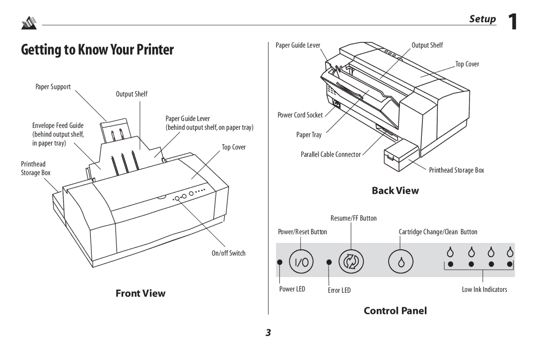 Oki 2500 manual Getting to Know Your Printer, Back View, Front View, Control Panel 