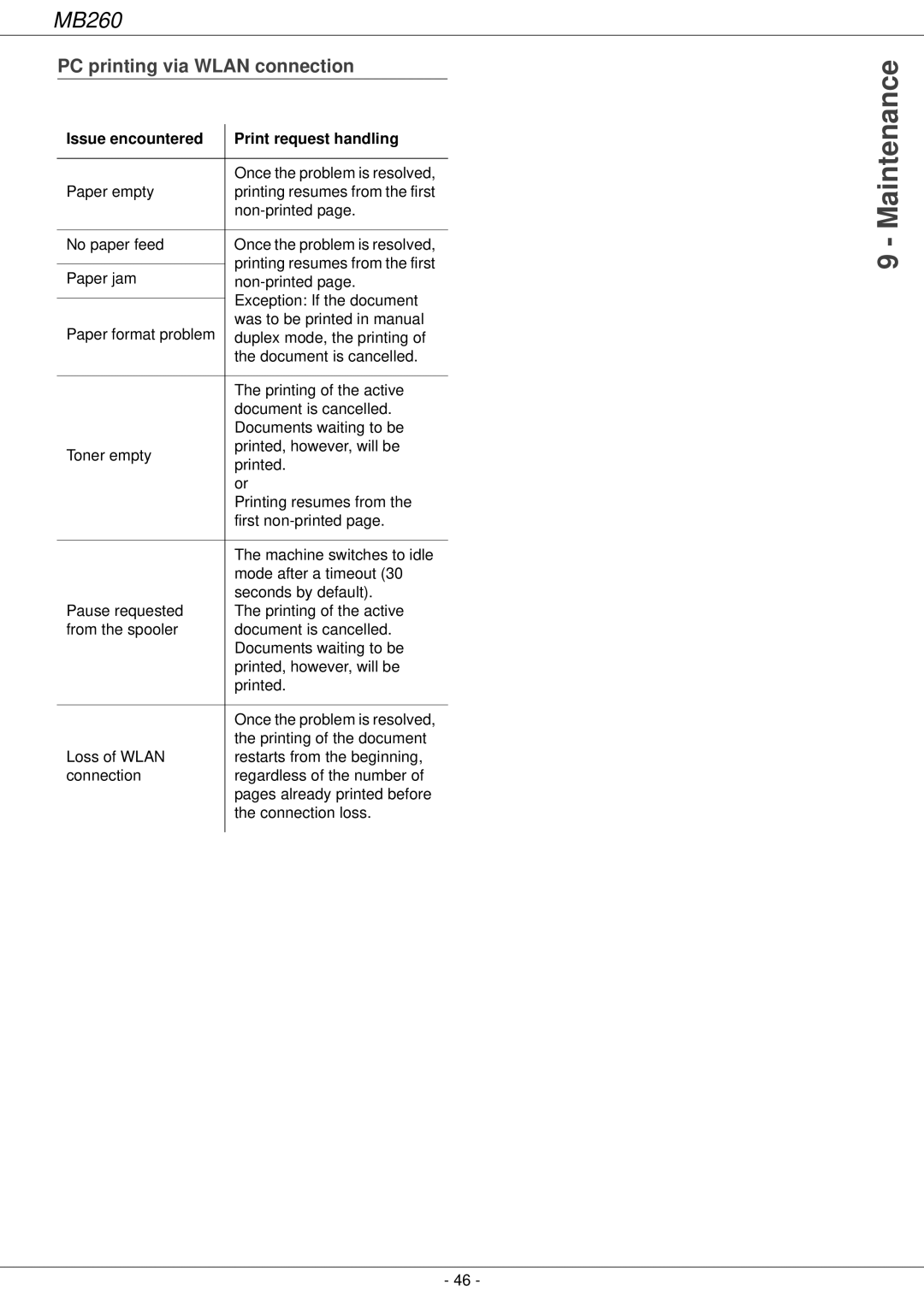 Oki 260 manual Maintenance, PC printing via Wlan connection 