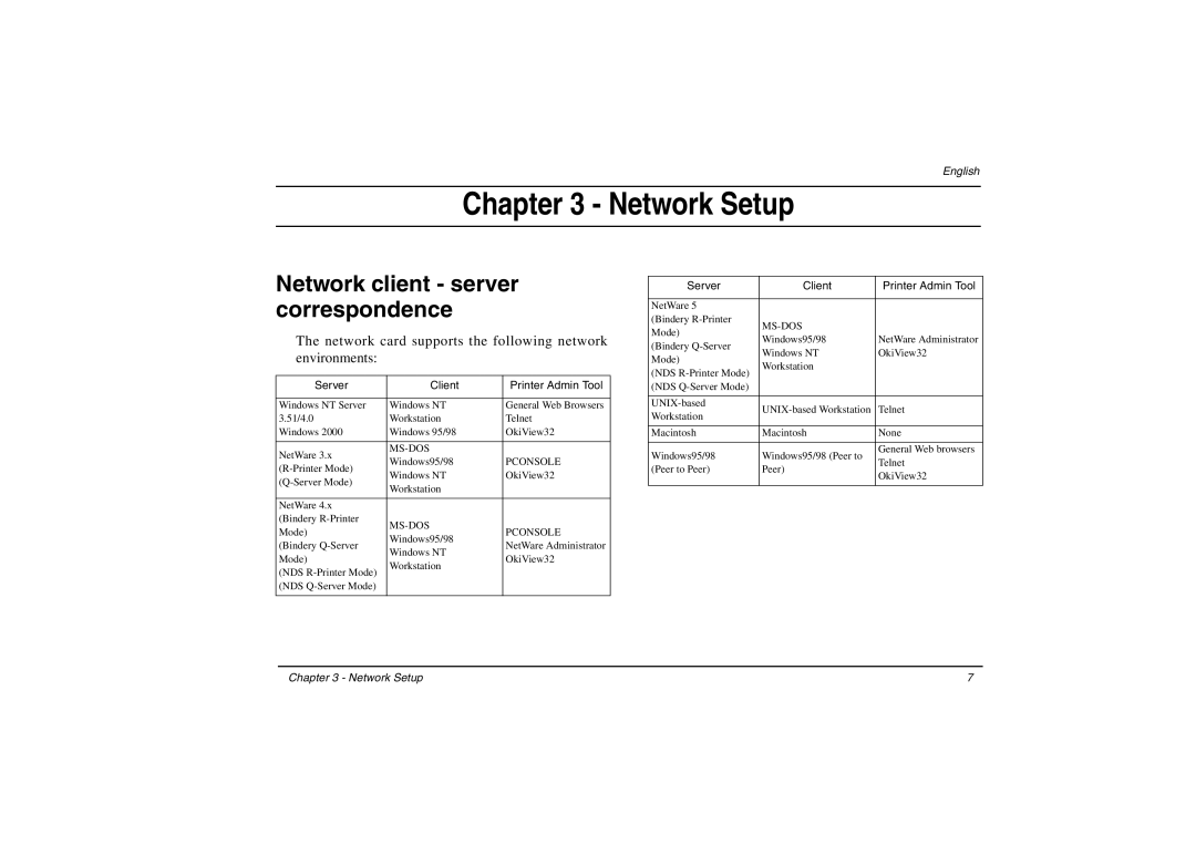 Oki 3100e manual Network Setup, Network client server correspondence 