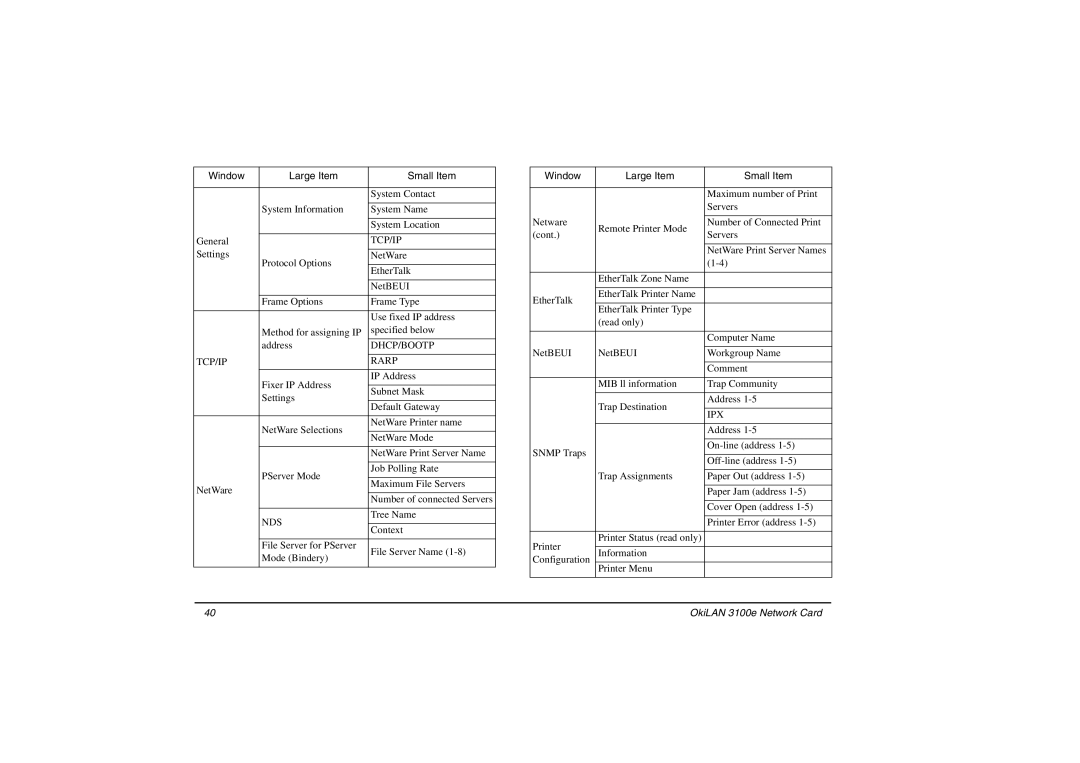 Oki 3100e manual Dhcp/Bootp 