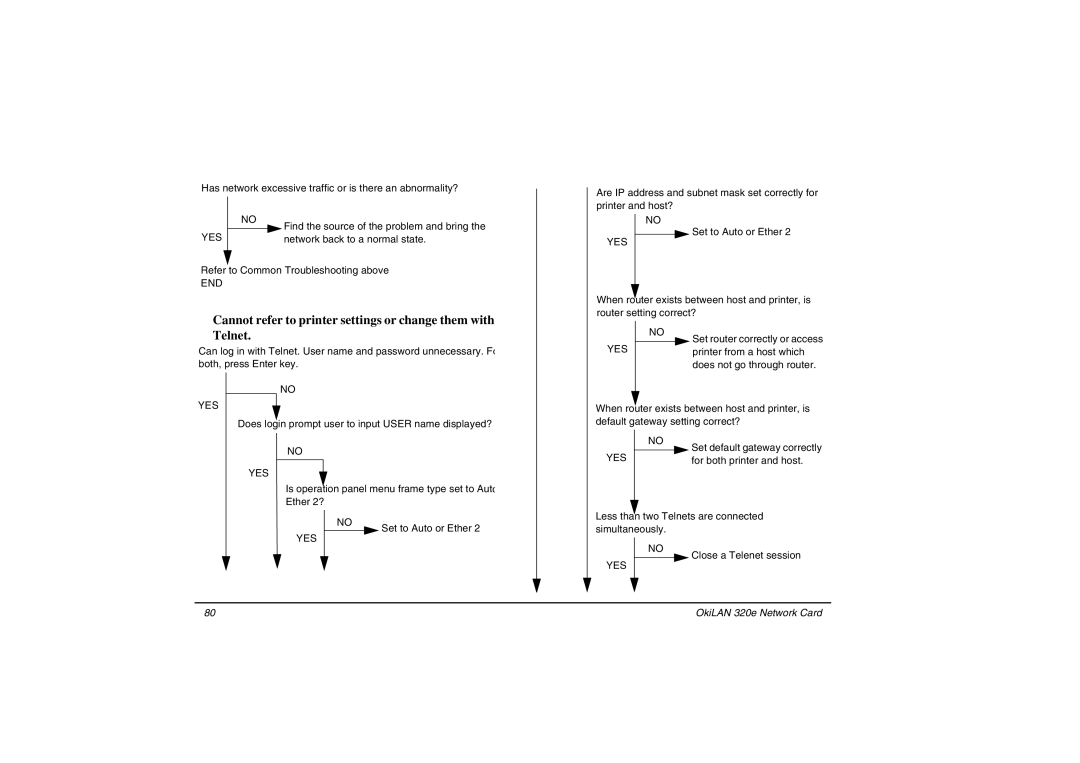 Oki 3100e manual Cannot refer to printer settings or change them with Telnet 