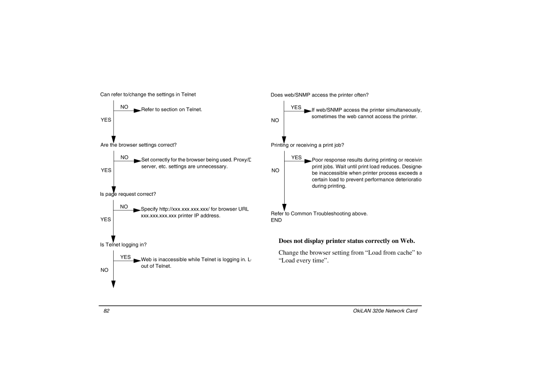 Oki 3100e manual Does not display printer status correctly on Web 