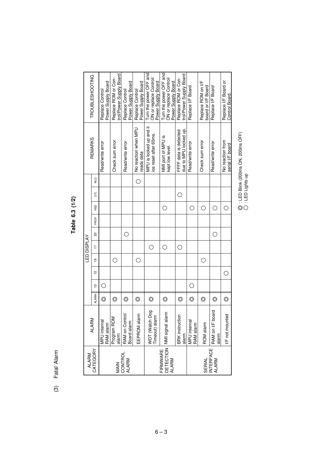 Oki 3321, 3320 specifications 1/2 