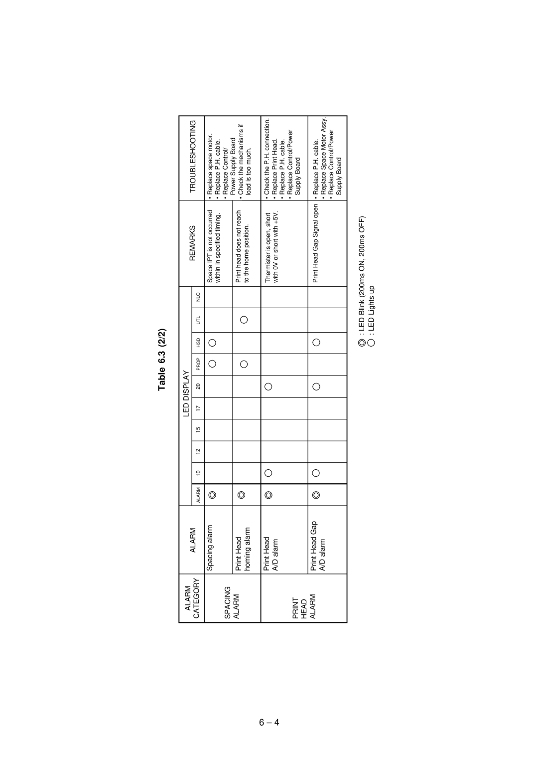 Oki 3320, 3321 specifications 2/2 