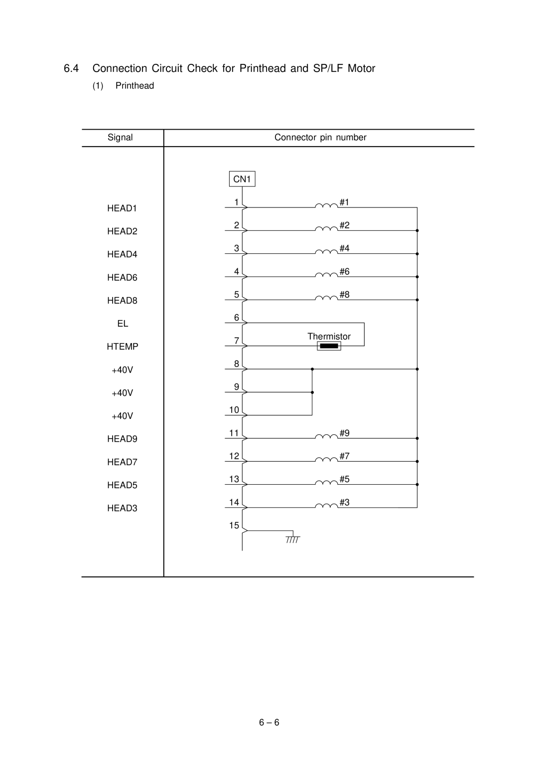 Oki 3320, 3321 Connection Circuit Check for Printhead and SP/LF Motor, CN1 HEAD1 HEAD2 HEAD4 HEAD6 HEAD8, Htemp 