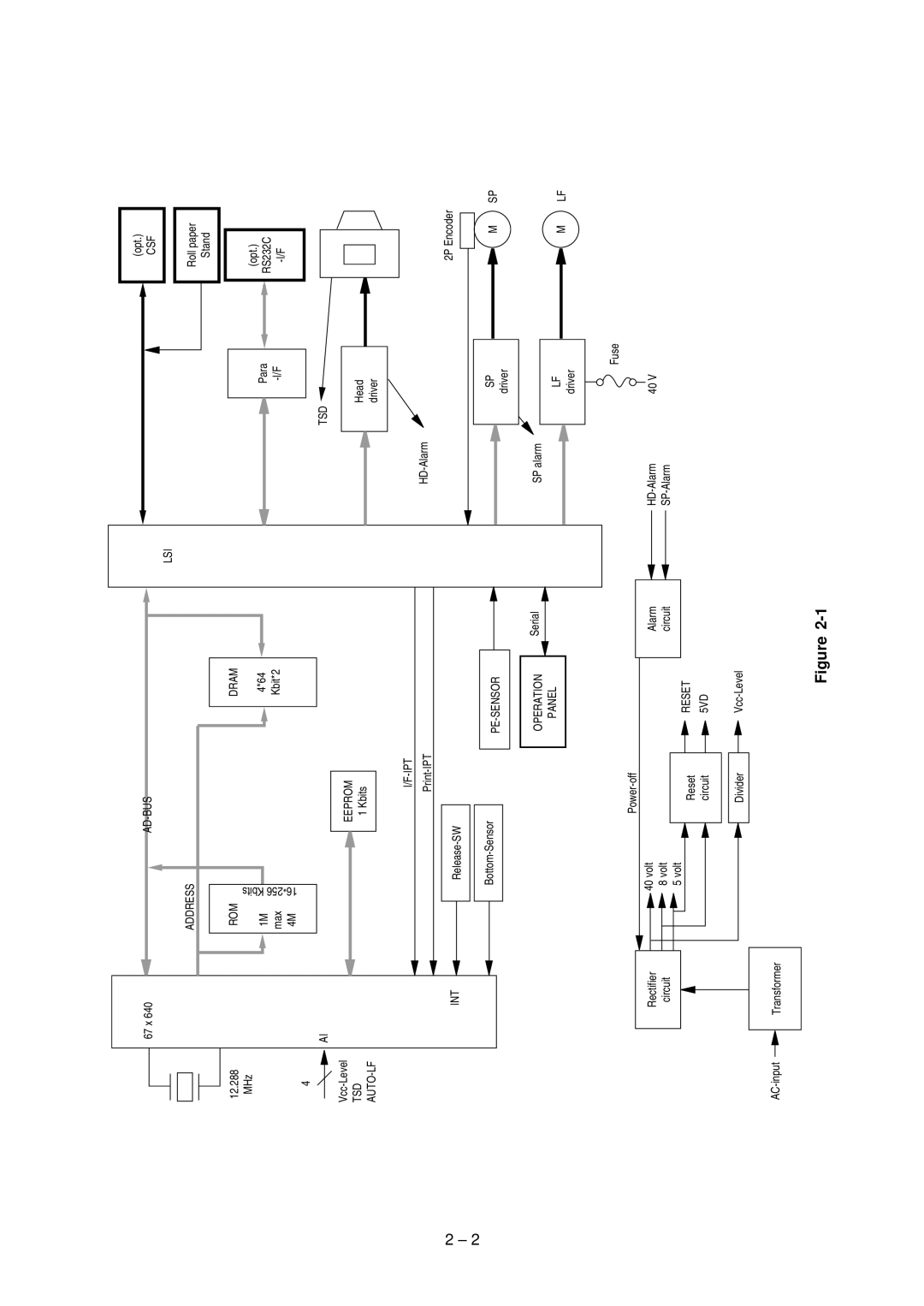 Oki 3320, 3321 specifications Tsd Auto-Lf 