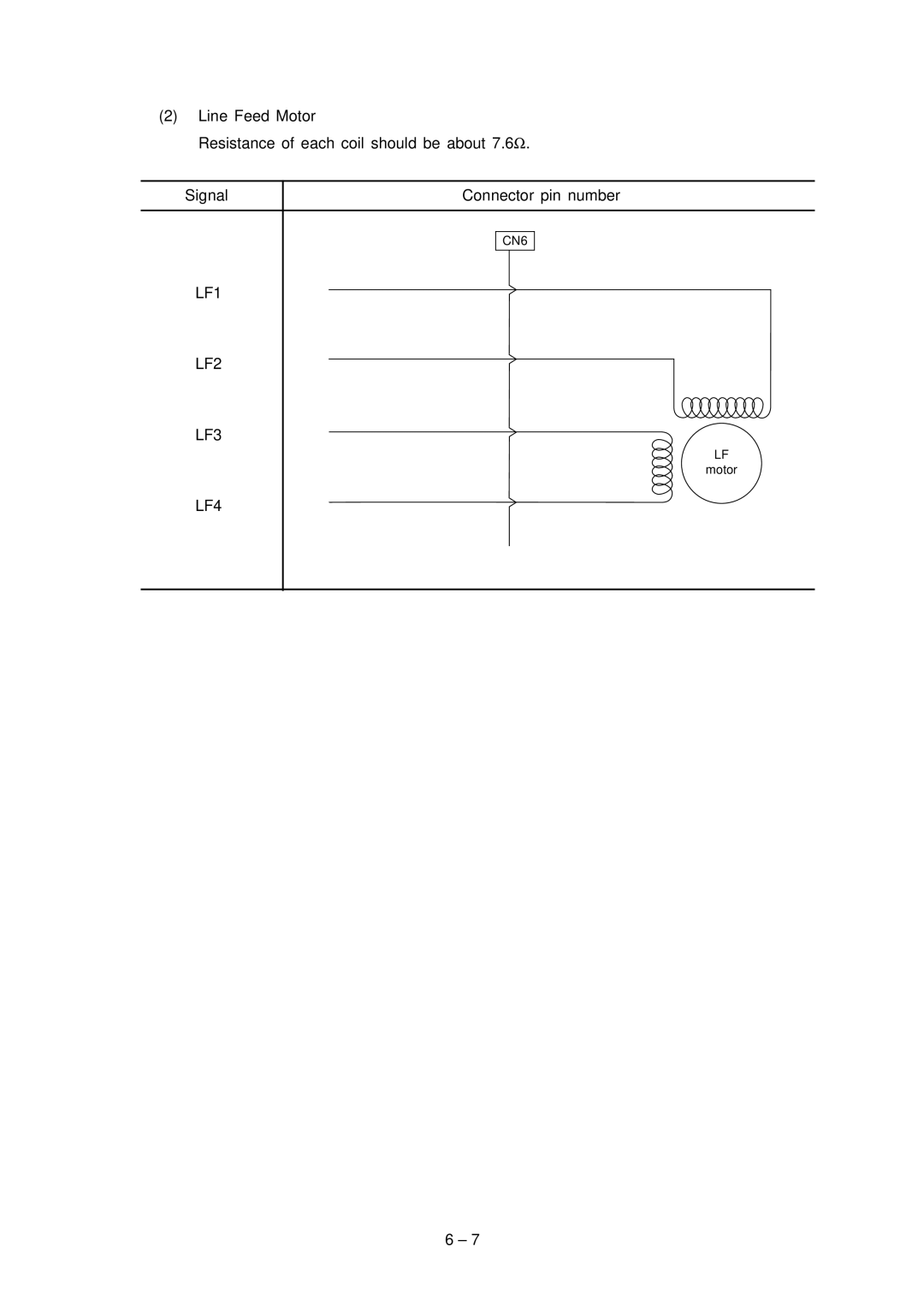 Oki 3321, 3320 specifications LF1 LF2 LF3, LF4 