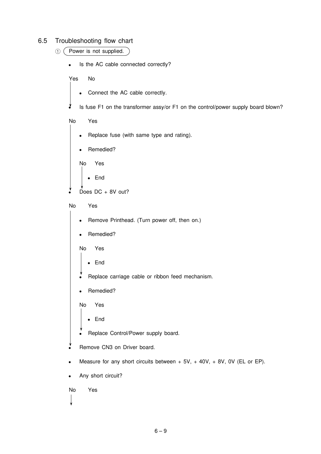 Oki 3321, 3320 specifications Troubleshooting flow chart 