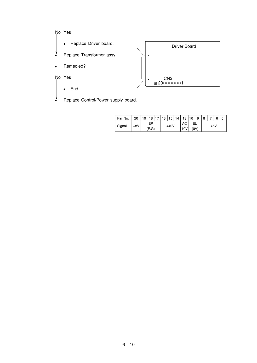 Oki 3320, 3321 specifications CN2 