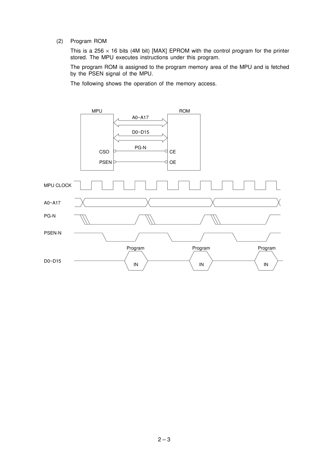 Oki 3321, 3320 specifications MPU Clock 