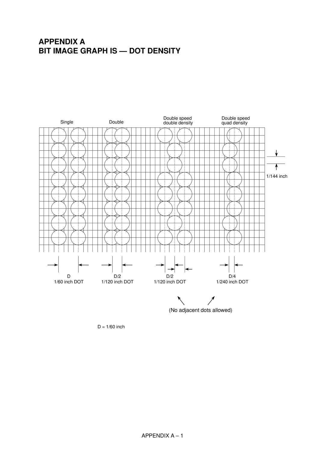 Oki 3321, 3320 specifications Appendix a BIT Image Graph is DOT Density 