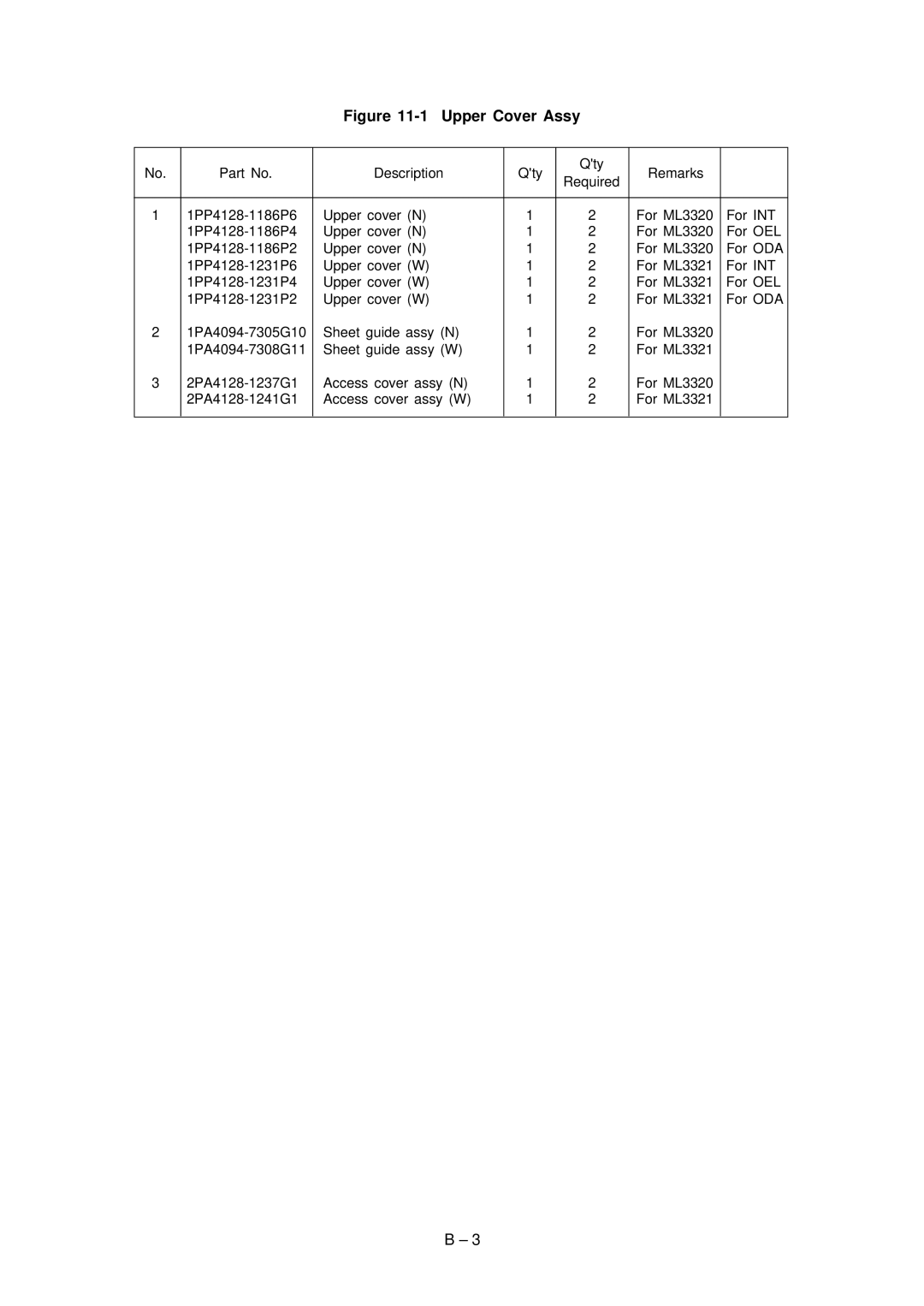 Oki 3320, 3321 specifications Description Qty Remarks 