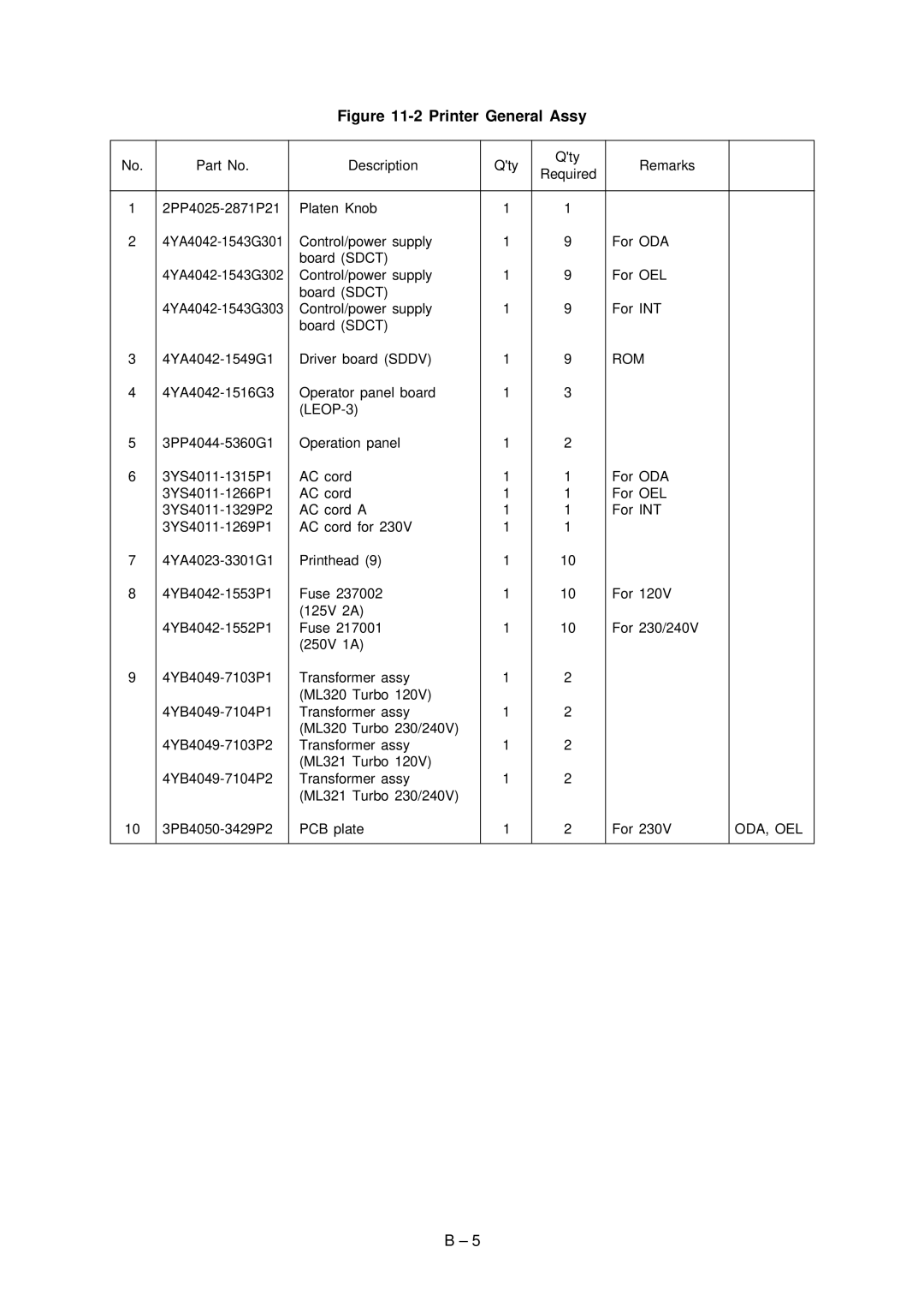 Oki 3320, 3321 specifications Rom 