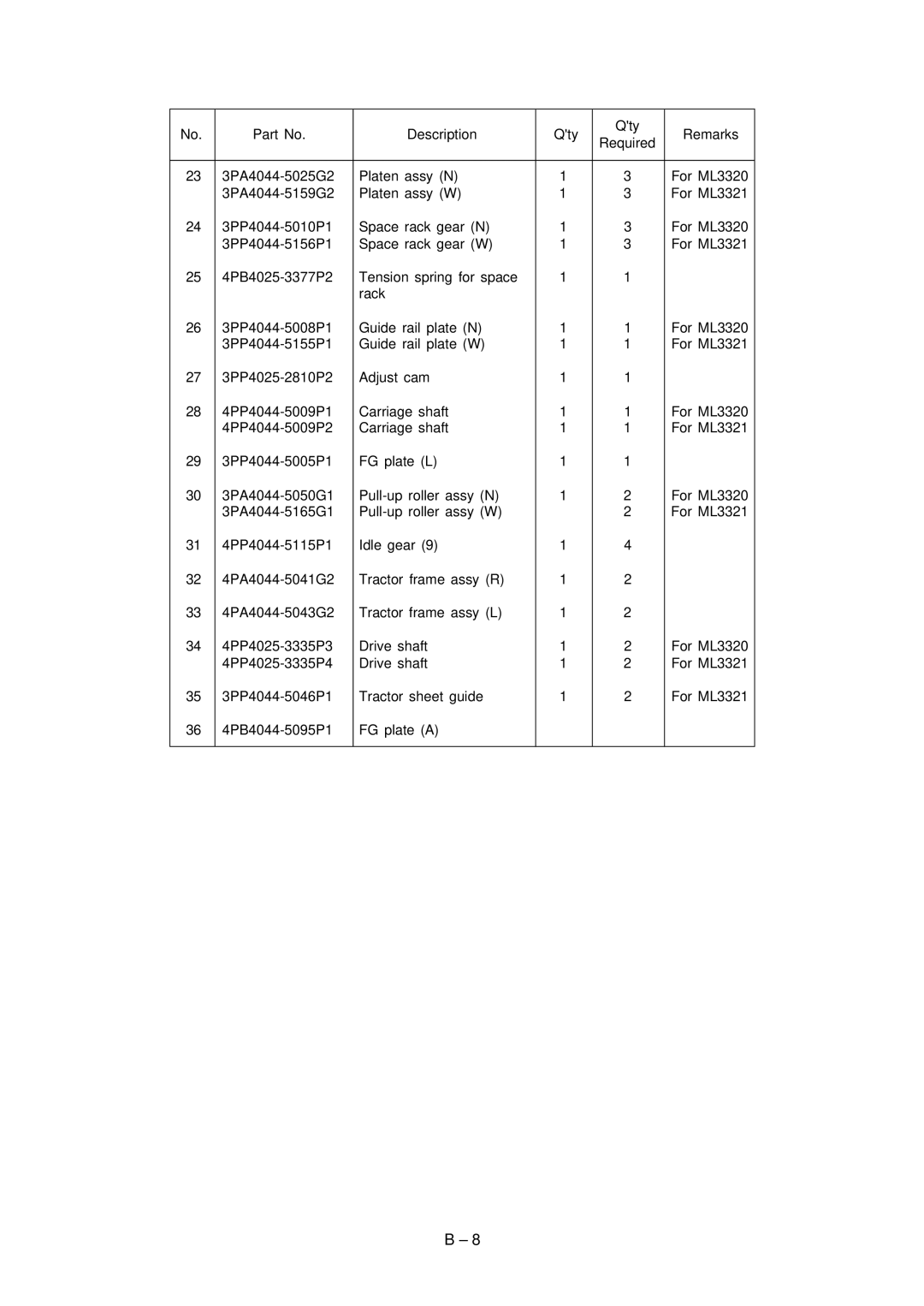 Oki 3321, 3320 specifications Description Qty 