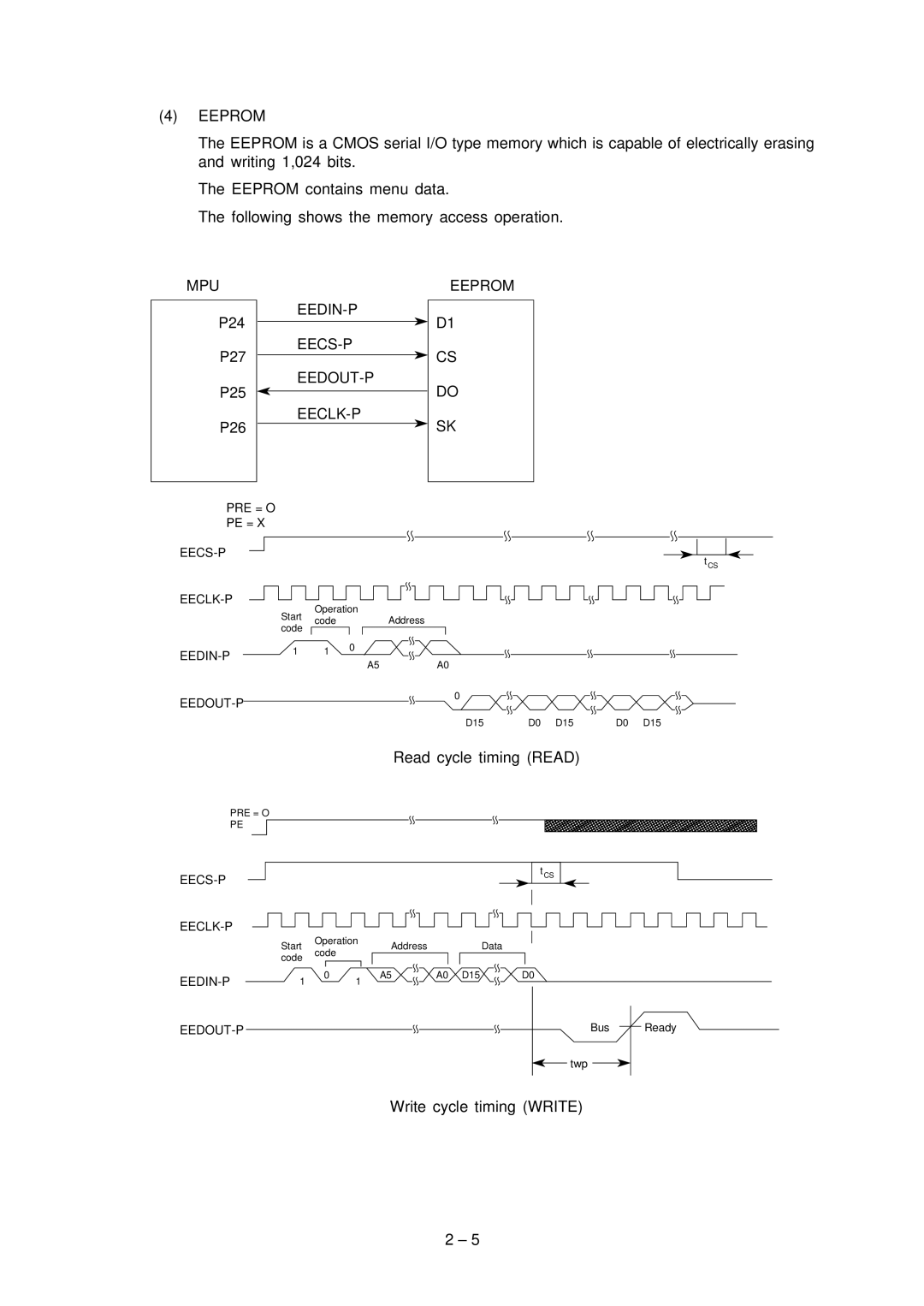 Oki 3321, 3320 specifications EEDIN-P EECS-P EEDOUT-P EECLK-P Eeprom 