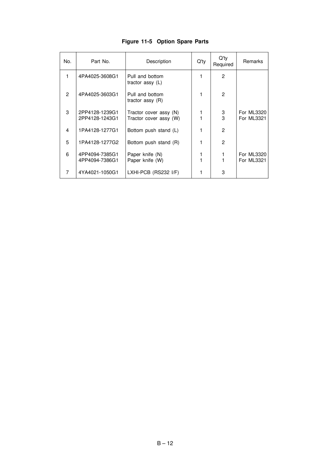 Oki 3321, 3320 specifications LXHI-PCB RS232 I/F 