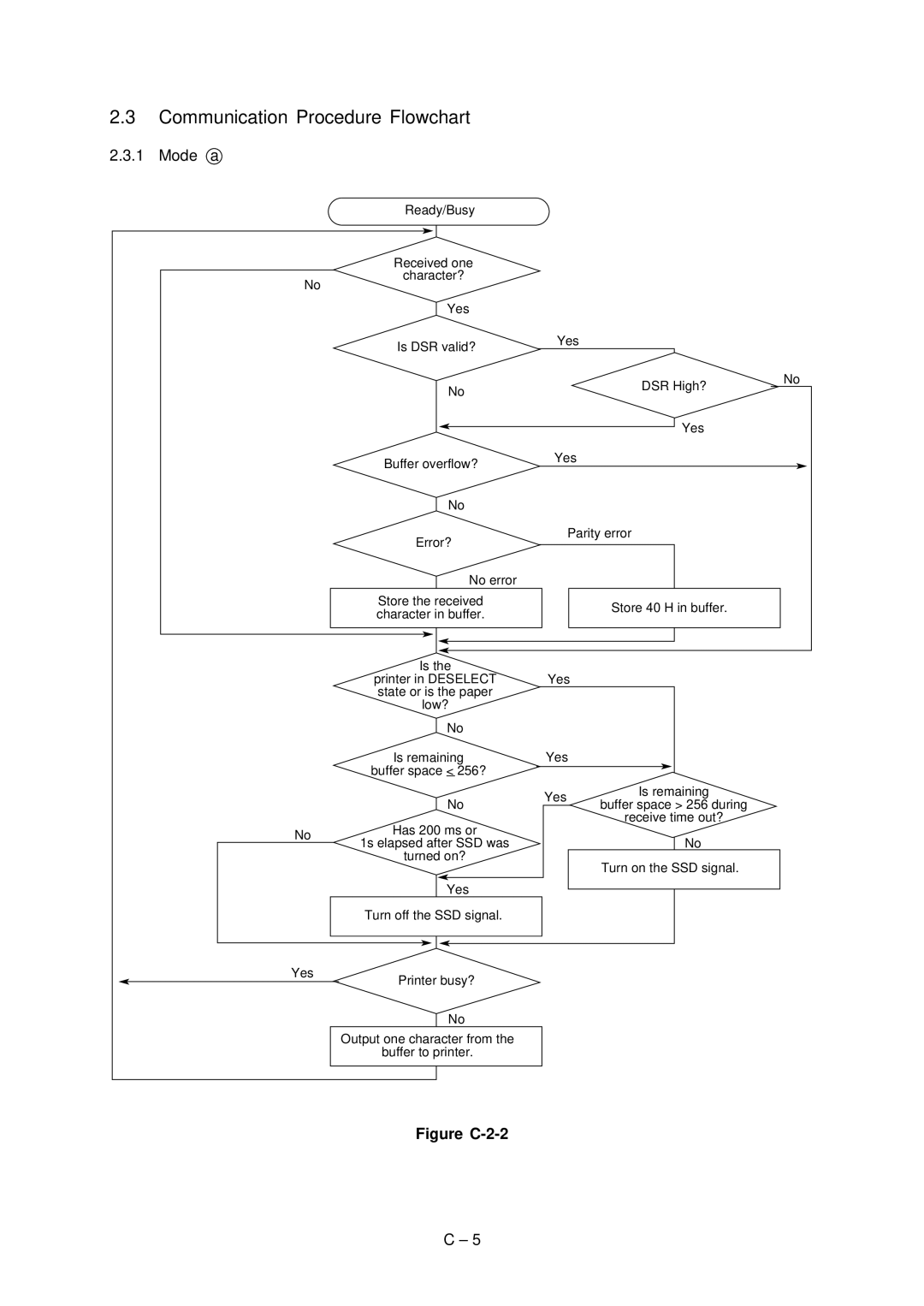 Oki 3321, 3320 specifications Communication Procedure Flowchart, Mode a 